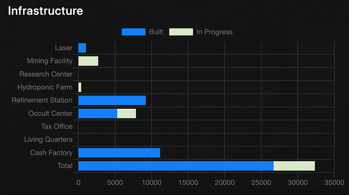 preview-council-infrastructure