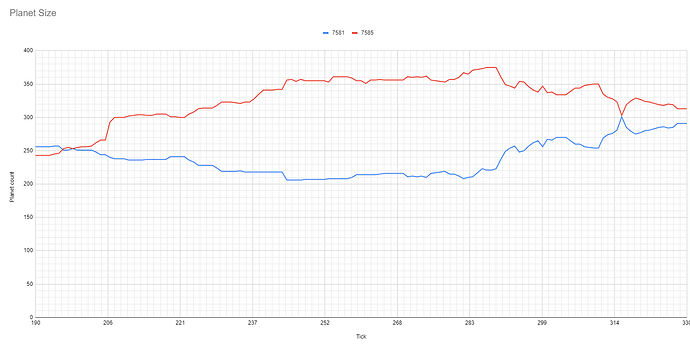 War in chart form